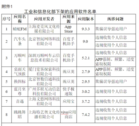 67款APP因未完成整改下架_蜻蜓FM_形色等在列附最全名单